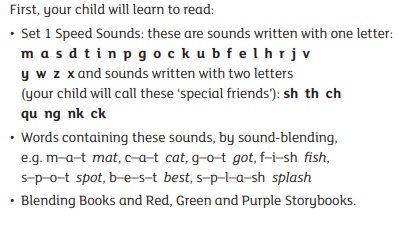 Learn to read phonics letter sounds. Help my child read